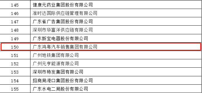 开门红丨星空网页版-星空体育(中国)荣登广东企业500强等三大榜单(图2)