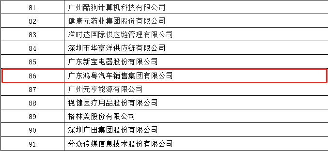 开门红丨星空网页版-星空体育(中国)荣登广东企业500强等三大榜单(图3)
