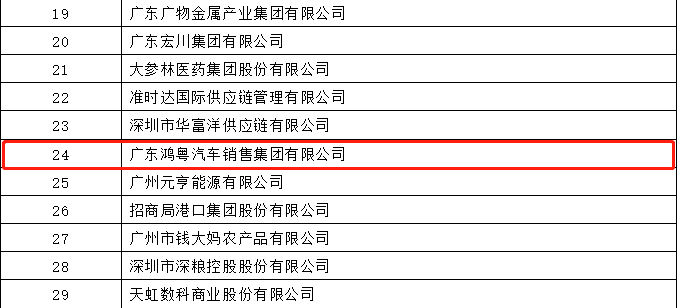 开门红丨星空网页版-星空体育(中国)荣登广东企业500强等三大榜单(图4)